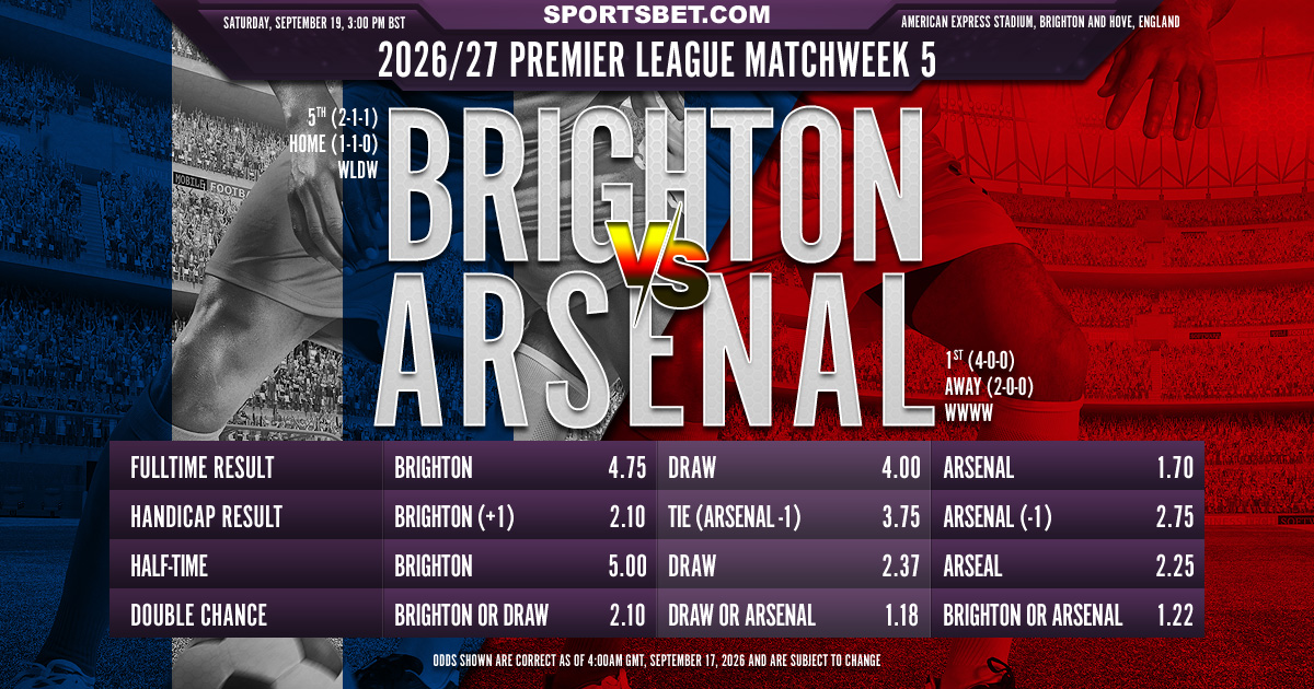 2026/27 Premier League Matchweek 5 – Brighton vs. Arsenal Preview: Can the Seagulls shock the Gunners on the South Coast?