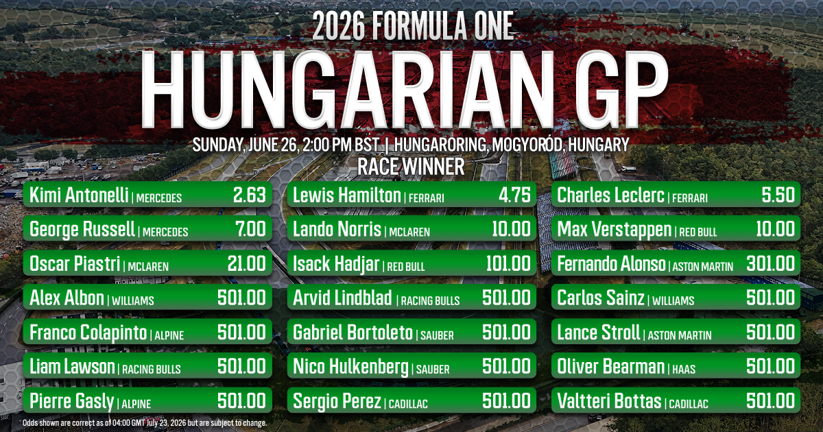 2026 Formula One Race Preview - Hungarian Grand Prix: Can Antonelli extend his title lead into the summer break?