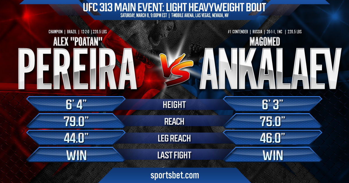 UFC 313 Main Event Preview - Pereira vs. Ankalaev: Can Poatan defend his light heavyweight belt?